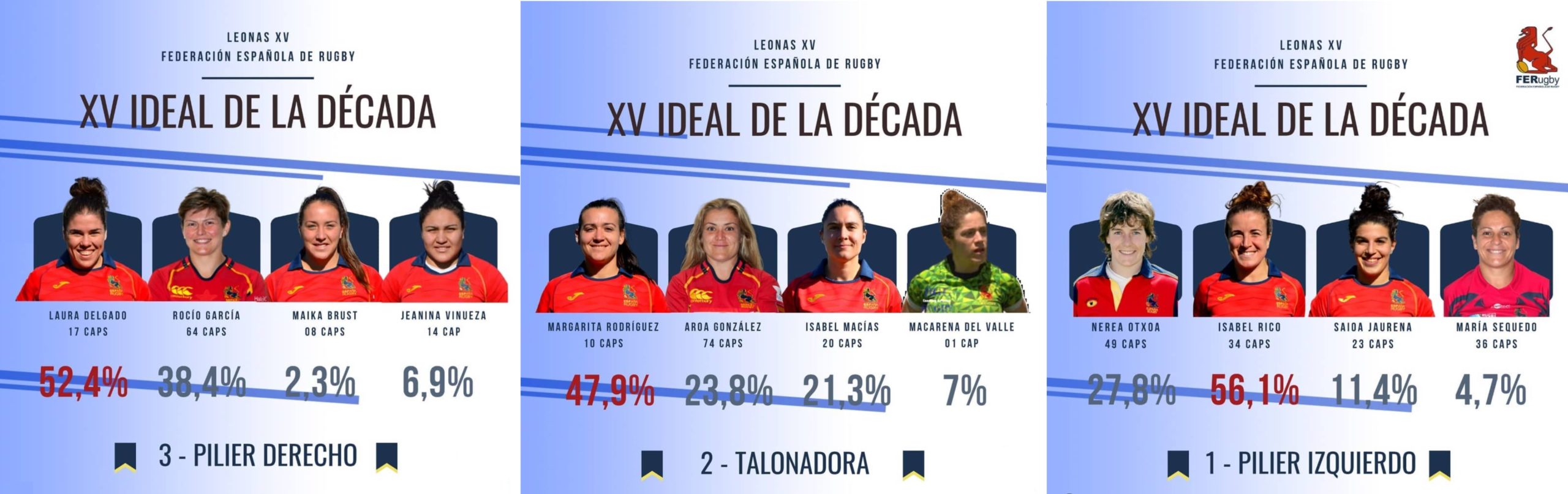 El XV ideal de la Selección española de Rugby Femenino